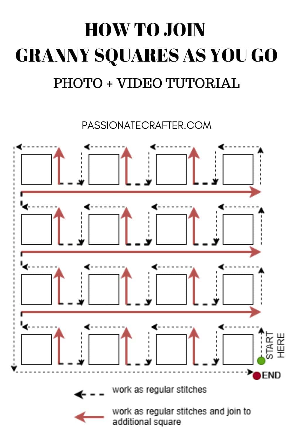 how to join as you go granny squares diagram